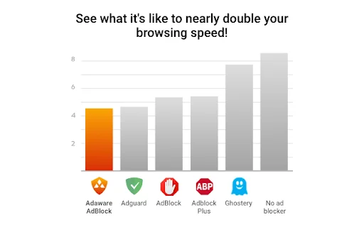I-download ang Adaware AdBlock: Mabilis at Libreng Ad Blocker - Screenshot 4
