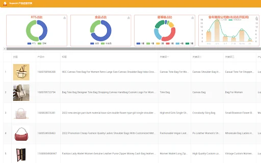 I-download ang SuperAli Extension – Pinakamahusay na Tool para sa E-commerce - Screenshot 2
